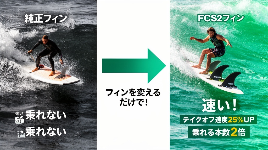 フィンの重要性